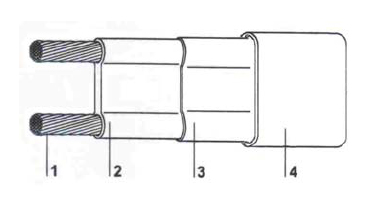 Cable Structure
